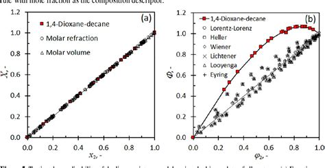 a refractometer for the determination of liquid mixtures|Estimating binary liquid composition from density and refractive .